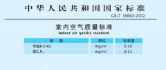 佛山除甲醛之前您還需要了解這些知識(shí)